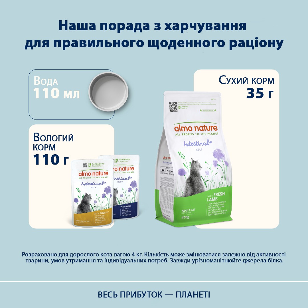 картинка Almo Nature Holistic Cat для дорослих котів з чутливим травленням зі свіжим ягням