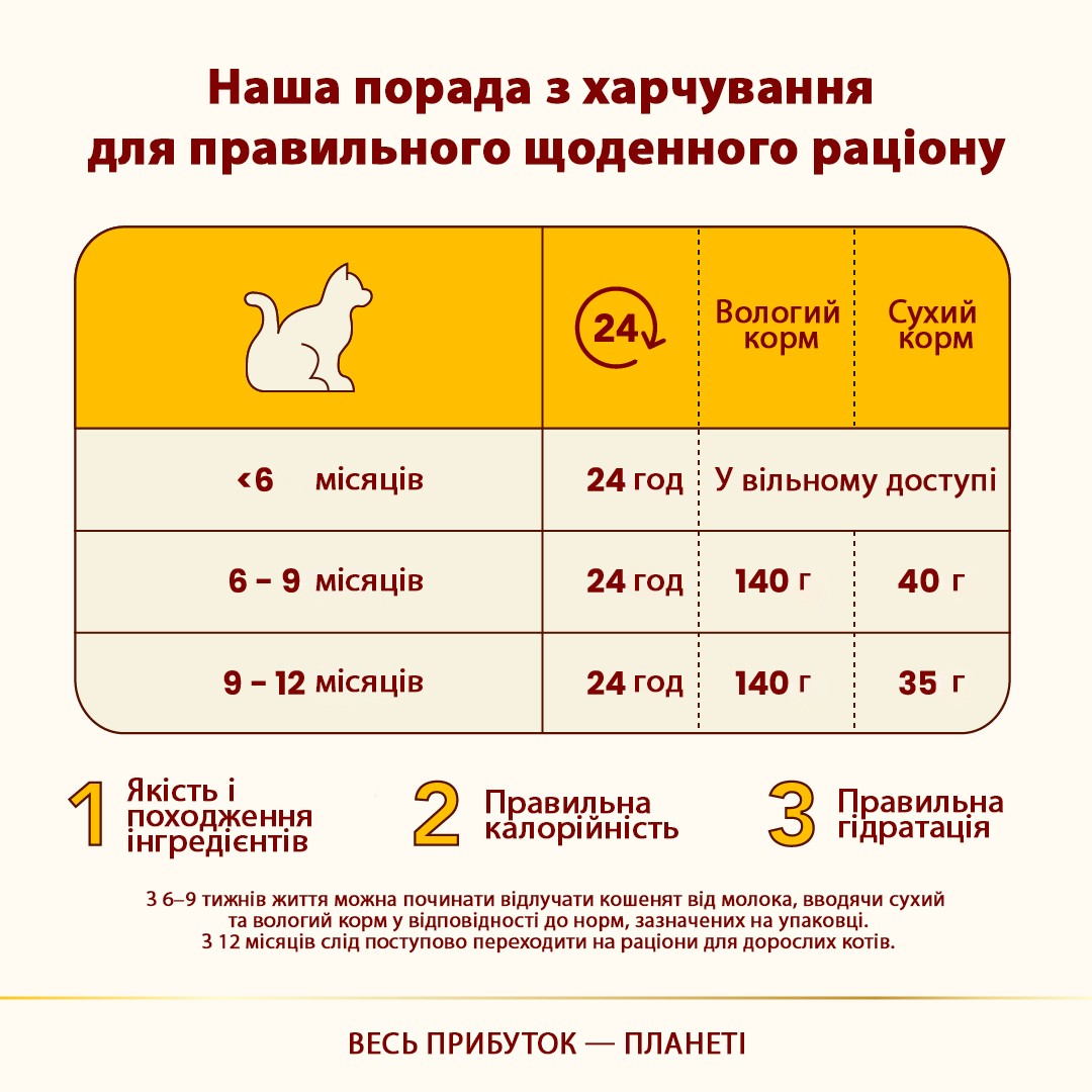 картинка Almo Nature HFC Kitten Complete, 70 г