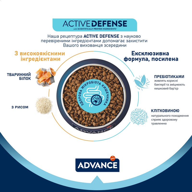 картинка Advance Cat Salmon Sensitive для котів з чутливим травленням з лососем