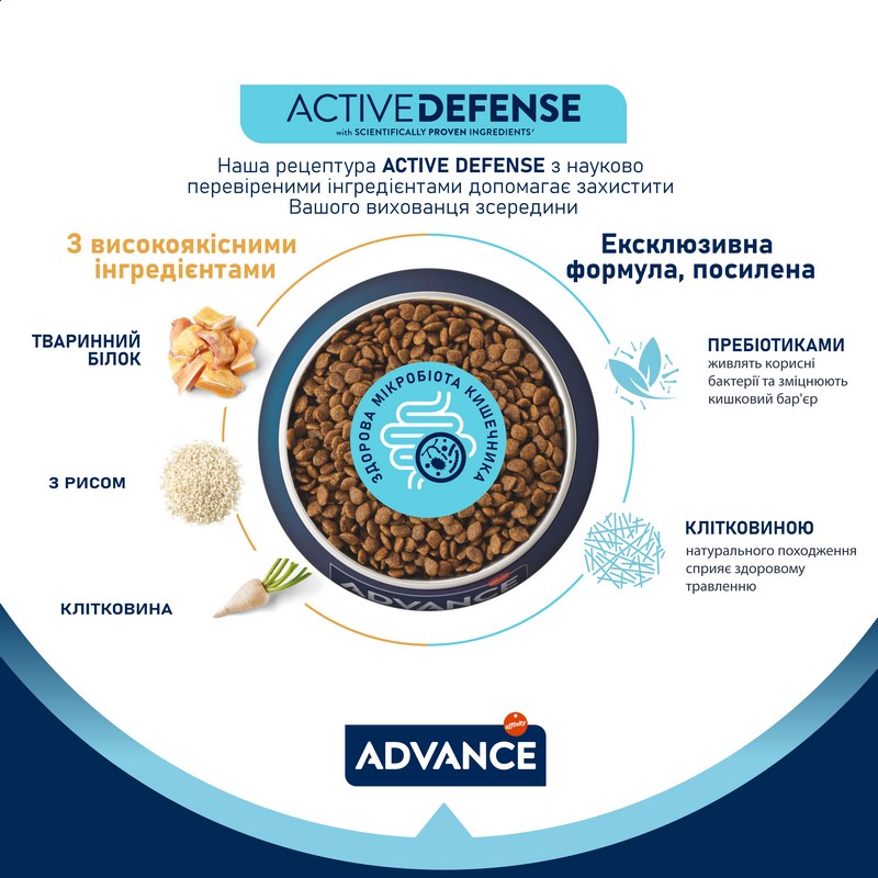 картинка Advance Cat Sterilized Junior для кошенят з моменту стерилізіції до 24 місяців з куркою