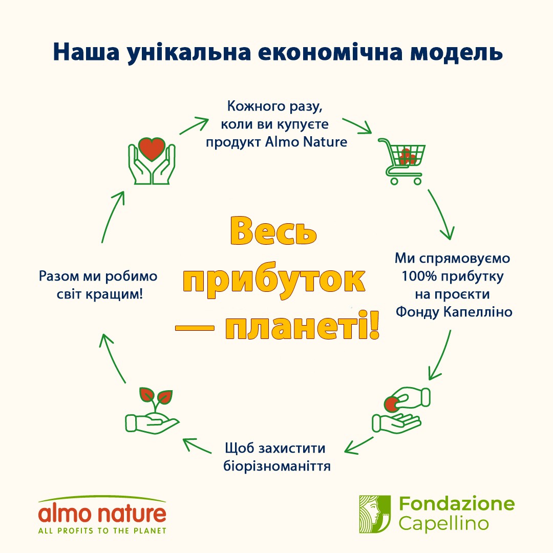 картинка Almo Nature Holistic Cat для дорослих котів з чутливим травленням зі свіжим ягням