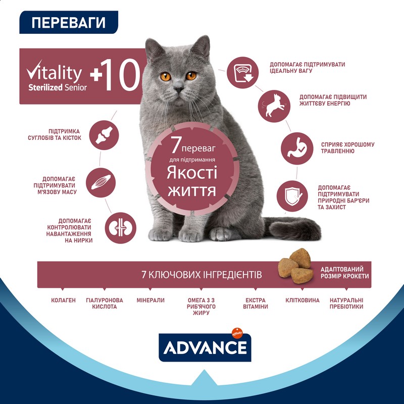 картинка Advance Cat Sterilized Senior для стерилізованих котів старше 10 років з куркою