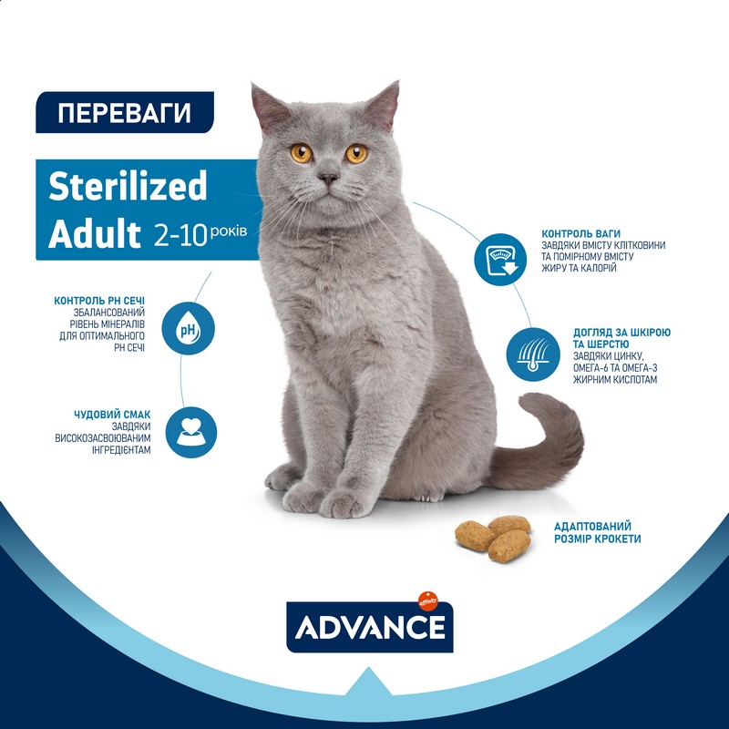 картинка Advance Cat Sterilized для стерилізованих котів з індичкою